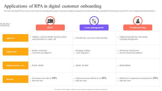 Digital Approach To Client Applications Of RPA In Digital Customer Onboarding