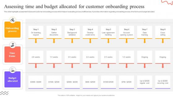 Digital Approach To Client Assessing Time And Budget Allocated For Customer Digital Approach To Client Assessing Time And Budget Allocated For Customer