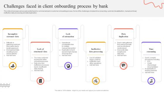 Digital Approach To Client Challenges Faced In Client Onboarding Process By Bank Digital Approach To Client Challenges Faced In Client Onboarding Process By Bank