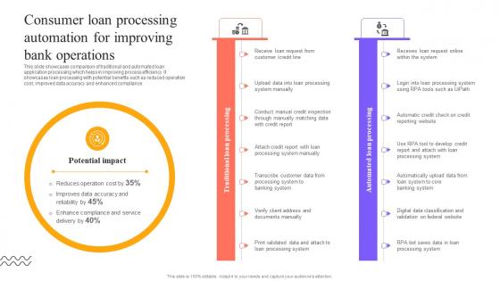 Digital Approach To Client Consumer Loan Processing Automation For Improving Digital Approach To Client Consumer Loan Processing Automation For Improving