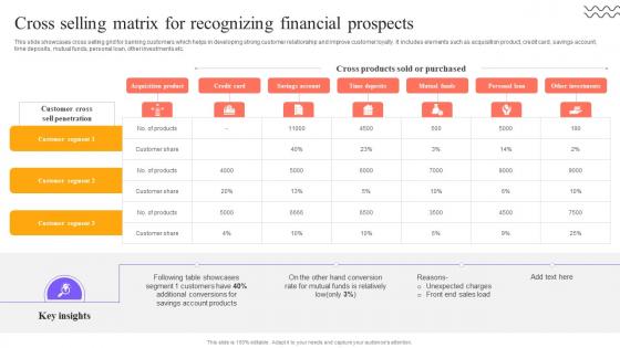 Digital Approach To Client Cross Selling Matrix For Recognizing Financial Prospects Digital Approach To Client Cross Selling Matrix For Recognizing Financial Prospects