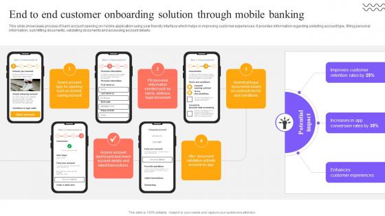 Digital Approach To Client End To End Customer Onboarding Solution Through Mobile