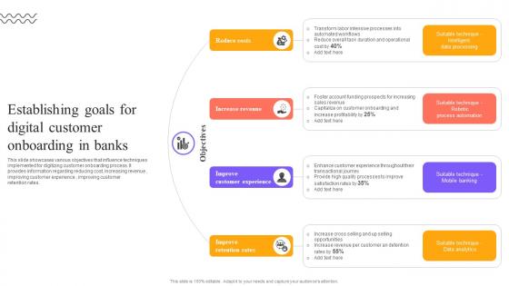 Digital Approach To Client Establishing Goals For Digital Customer Onboarding In Banks