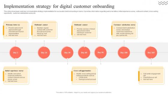 Digital Approach To Client Implementation Strategy For Digital Customer Onboarding Digital Approach To Client Implementation Strategy For Digital Customer Onboarding