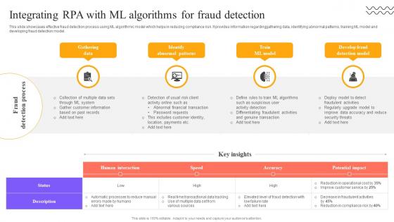 Digital Approach To Client Integrating RPA With ML Algorithms For Fraud Detection Digital Approach To Client Integrating RPA With ML Algorithms For Fraud Detection