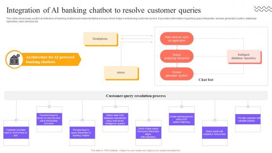 Digital Approach To Client Integration Of AI Banking Chatbot To Resolve Customer Queries Digital Approach To Client Integration Of AI Banking Chatbot To Resolve Customer Queries