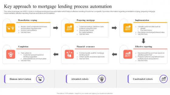 Digital Approach To Client Key Approach To Mortgage Lending Process Automation Digital Approach To Client Key Approach To Mortgage Lending Process Automation