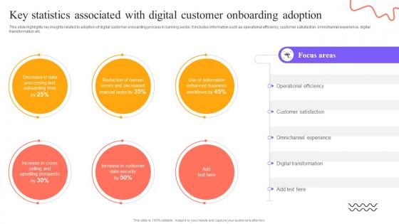 Digital Approach To Client Key Statistics Associated With Digital Customer Onboarding Adoption