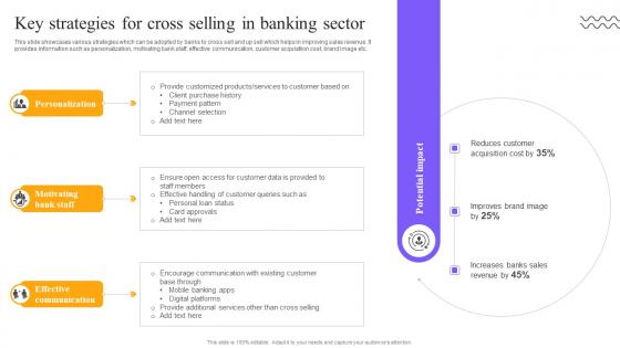 Digital Approach To Client Key Strategies For Cross Selling In Banking Sector