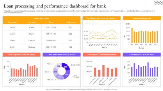 Digital Approach To Client Loan Processing And Performance Dashboard For Bank