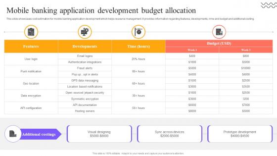Digital Approach To Client Mobile Banking Application Development Budget Allocation Digital Approach To Client Mobile Banking Application Development Budget Allocation
