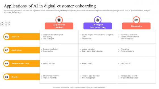 Digital Approach To Client Onboarding Applications Of Ai In Digital Customer Onboarding Digital Approach To Client Onboarding Applications Of Ai In Digital Customer Onboarding