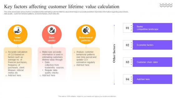 Digital Approach To Client Onboarding Key Factors Affecting Customer Lifetime Value