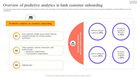Digital Approach To Client Overview Of Predictive Analytics In Bank Customer Onboarding