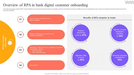 Digital Approach To Client Overview Of RPA In Bank Digital Customer Onboarding