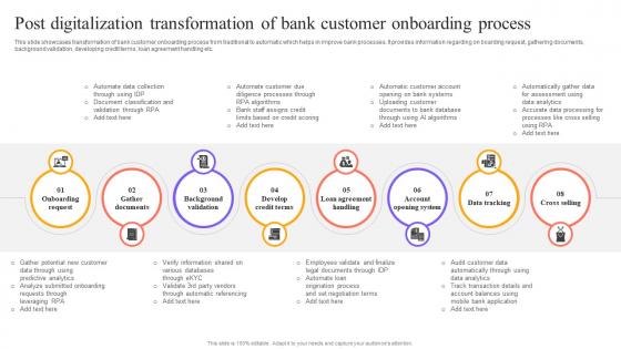 Digital Approach To Client Post Digitalization Transformation Of Bank Customer Onboarding