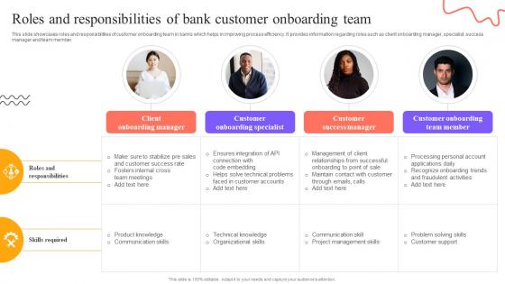 Digital Approach To Client Roles And Responsibilities Of Bank Customer Onboarding Team