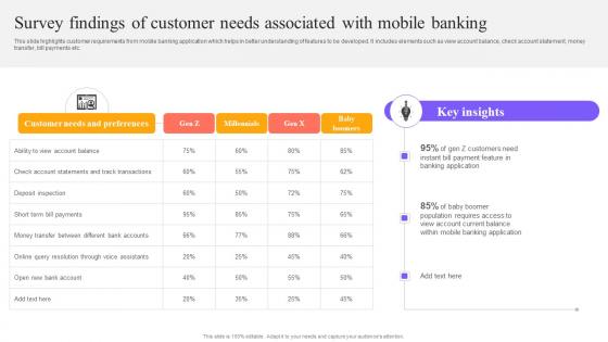 Digital Approach To Client Survey Findings Of Customer Needs Associated With Mobile Banking Digital Approach To Client Survey Findings Of Customer Needs Associated With Mobile Banking