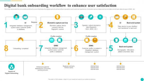 Digital Bank Onboarding Workflow To Enhance User Satisfaction Microsoft Pdf