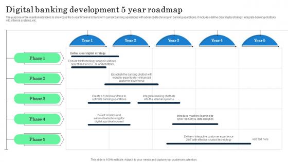 Digital Banking Development 5 Year Roadmap Incorporating Banking Operational Growth Digital Banking Development 5 Year Roadmap Incorporating Banking Operational Growth