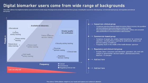 Digital Biomarker Users Wide Biomedical Data Science And Health Informatics Designs Pdf