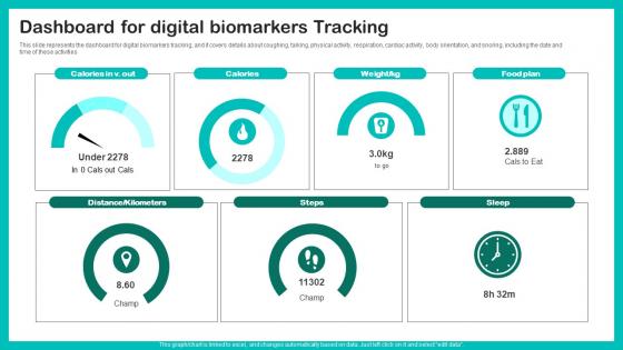 Digital Biomarkers For Personalized Health Insights Dashboard For Digital Biomarkers Template Pdf