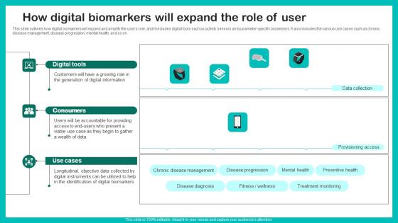 Digital Biomarkers For Personalized Health Insights How Digital Biomarkers Will Expand Elements Pdf