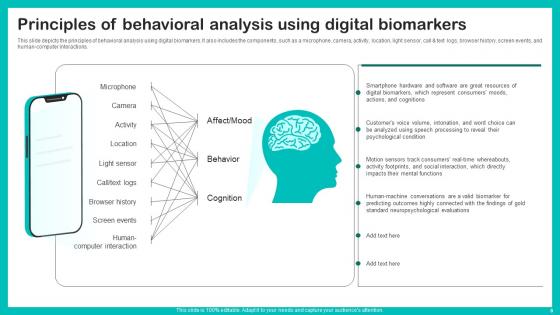 Digital Biomarkers For Personalized Health Insights Ppt Powerpoint Presentation Complete Deck