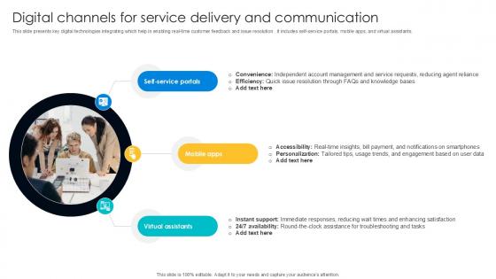 Digital Channels For Service Delivery Digital Transformation Journey PPT PowerPoint DT SS V Digital Channels For Service Delivery Digital Transformation Journey PPT PowerPoint DT SS V