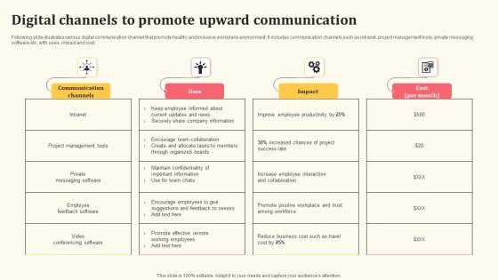 Digital Channels To Promote Upward Communication Detailed Personnel Rules Pdf