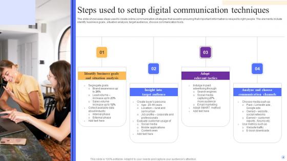 Digital Communication Techniques Ppt PowerPoint Presentation Complete Deck With Slides