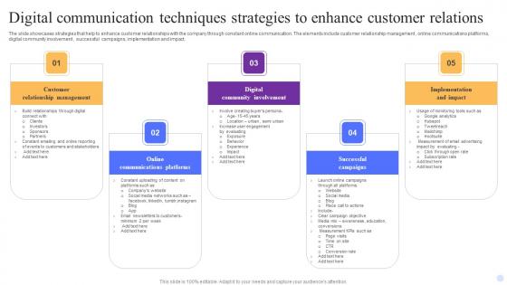 Digital Communication Techniques Strategies To Enhance Customer Relations Summary Pdf Digital Communication Techniques Strategies To Enhance Customer Relations Summary Pdf