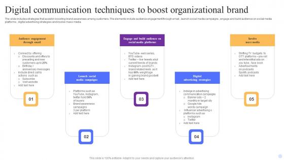 Digital Communication Techniques To Boost Organizational Brand Sample Pdf