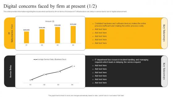 Digital Concerns Faced By Firm At Present E Sales Generation Checklist Template PDF