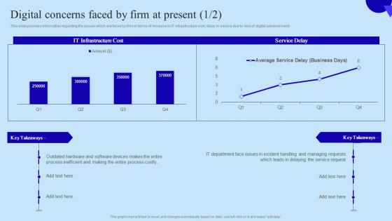 Digital Concerns Faced By Firm At Present Organisational Digital Innovation Demonstration PDF