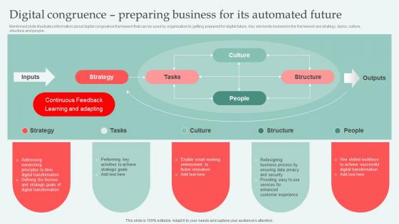 Digital Congruence Preparing Digital Approaches To Increase Business Growth Rules Pdf