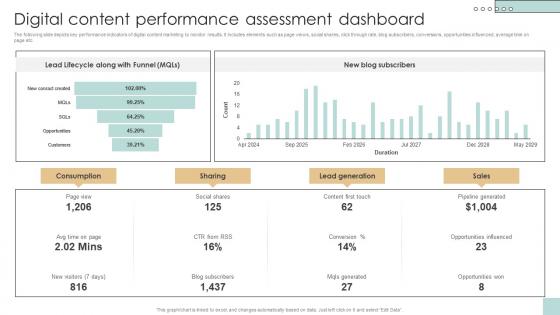 Digital Content Performance Assessment Developing And Creating Digital Content Strategy SS V