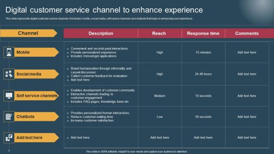 Digital Customer Service Conversion Of Customer Support Services Information Pdf