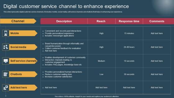 Digital Customer Service Conversion Of Customer Support Services Information Pdf Digital Customer Service Conversion Of Customer Support Services Information Pdf