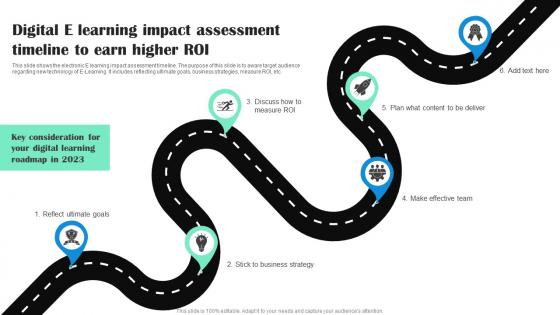 Digital E Learning Impact Assessment Timeline To Earn Higher Roi Clipart Pdf