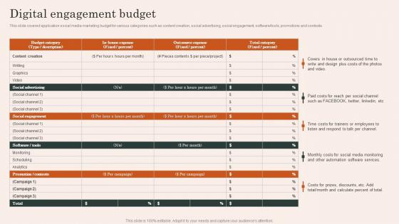 Digital Engagement Budget Mobile App Development And Advertising Service Elements Pdf