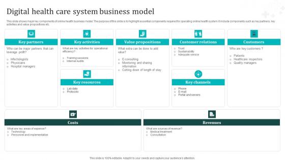 Digital Health Care System Business Model Download Pdf