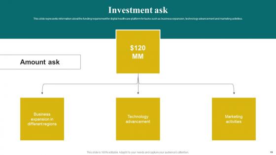 Digital Healthcare Solution Investor Funding Elevator Presentation Complete Deck