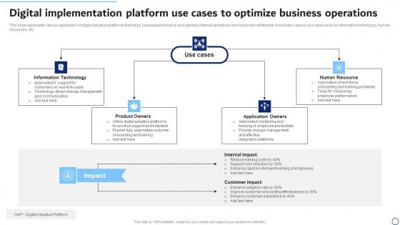 Digital Implementation Platform Use Cases To Optimize Business Operations Diagrams Pdf