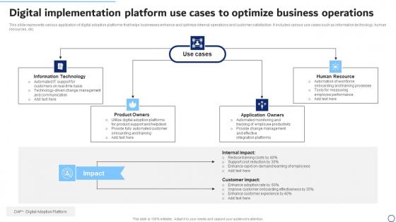 Digital Implementation Platform Use Cases To Optimize Business Operations Diagrams Pdf Digital Implementation Platform Use Cases To Optimize Business Operations Diagrams Pdf