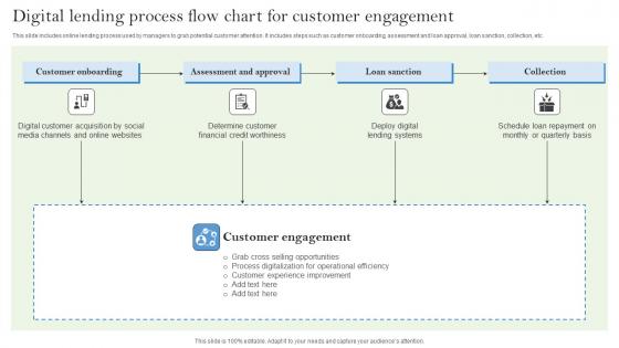 Digital Lending Process Flow Chart For Customer Engagement Template Pdf Digital Lending Process Flow Chart For Customer Engagement Template Pdf