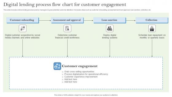 Digital Lending Process Flow Chart For Customer Engagement Template Pdf