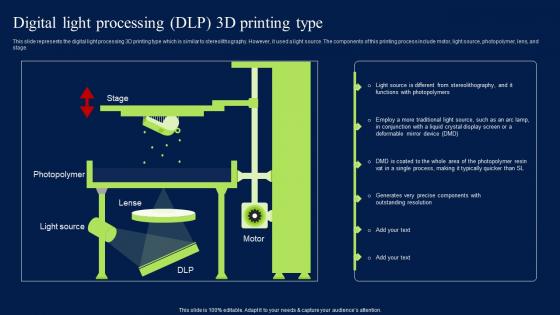 Digital Light Processing DLP 3D Printing Type Demonstration PDF