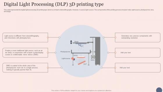 Digital Light Processing DLP Transforming Manufacturing With 3D Printing Technology Background Pdf