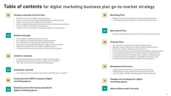 Digital Marketing Business Plan Go To Market Strategy